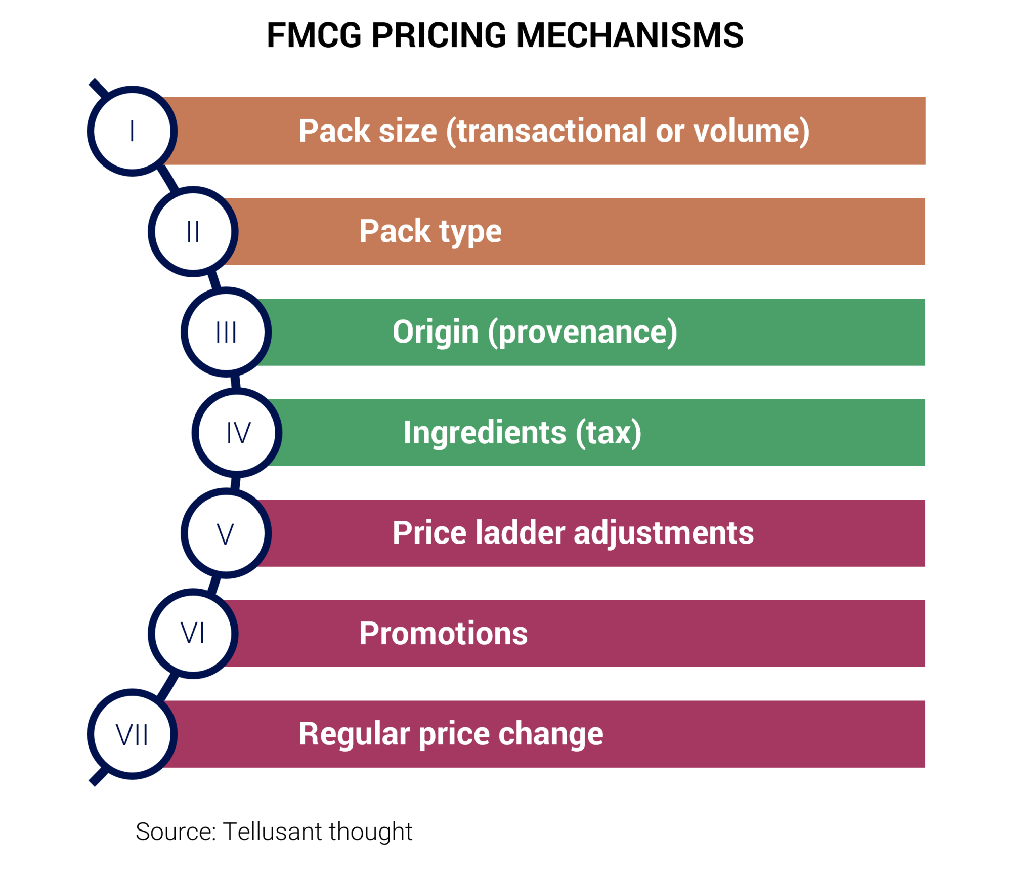 pricing-mechanisms-for-managing-through-inflation-tellusant