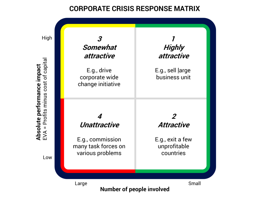 Tellusant - Corporate crisis response matrix