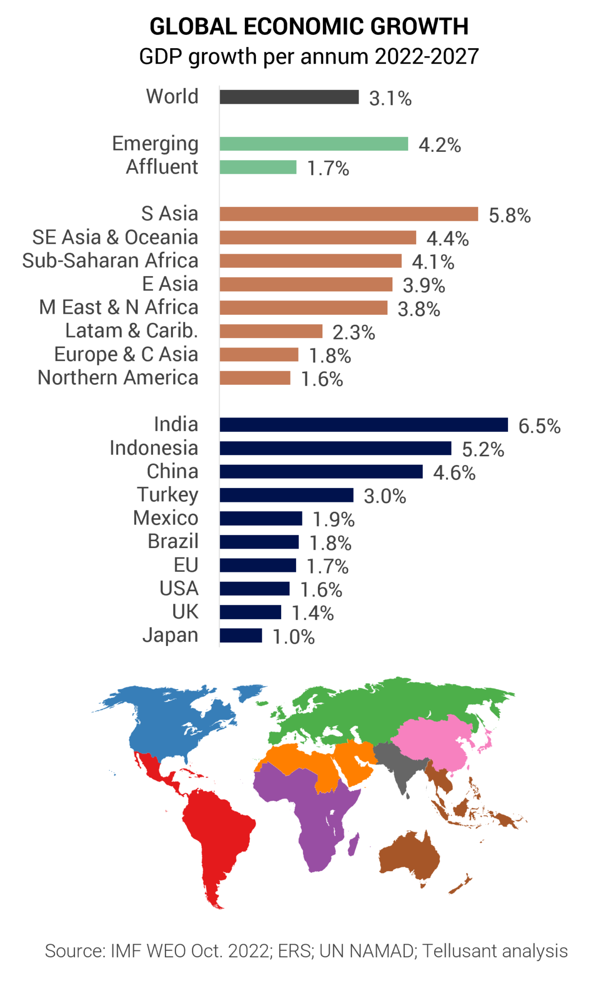 The World Economy In 2023 Tellusant